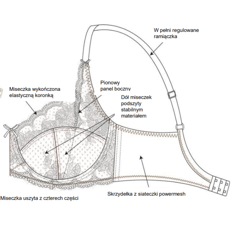 Biustonosz Panache CLARA 7255 Full Cup Bra Pink Papaya